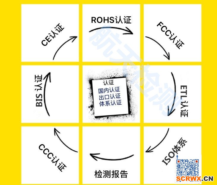 入駐淘寶網(wǎng)天貓京東CCC認證怎么辦理多少錢？