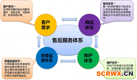 售后服務(wù)評價(jià)體系認(rèn)證