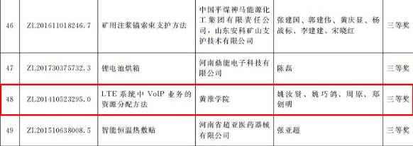 河南省政府發(fā)文獎(jiǎng)勵(lì)！第四屆河南省專利獎(jiǎng)名單公布