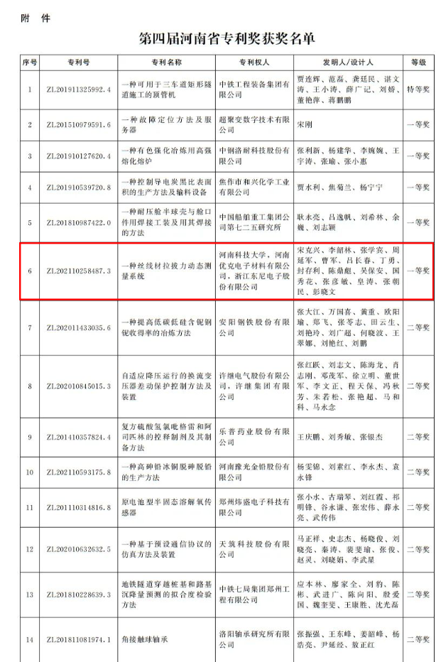 河南省政府發(fā)文獎(jiǎng)勵(lì)！第四屆河南省專利獎(jiǎng)名單公布