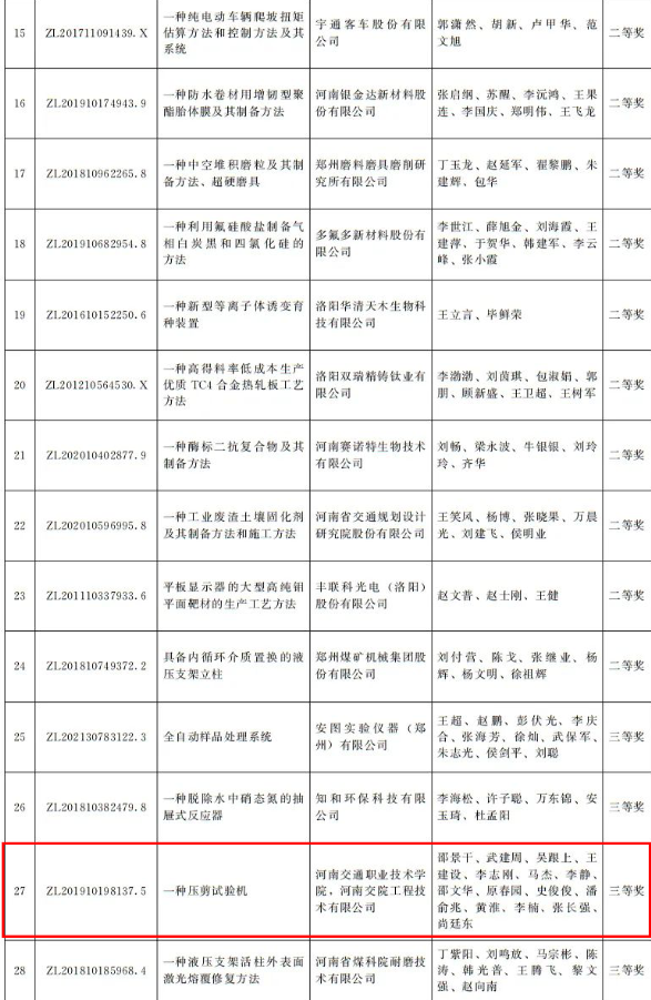 河南省政府發(fā)文獎(jiǎng)勵(lì)！第四屆河南省專利獎(jiǎng)名單公布