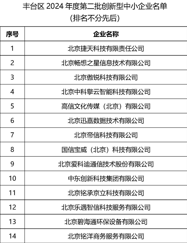 豐臺(tái)區(qū)創(chuàng)新型中小企業(yè)如何申報(bào)