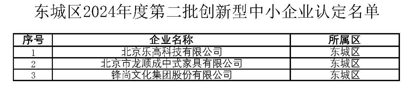 東城區(qū)創(chuàng)新型中小企業(yè)認定需要注意什么