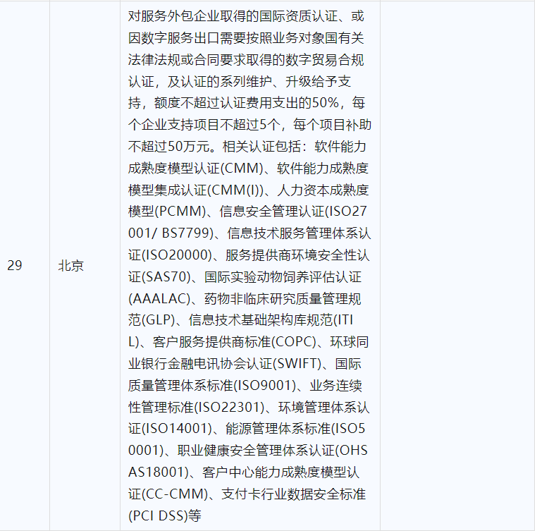 2024年CCRC、CMMI、DCMM、ITSS全國各省補(bǔ)助政策匯總(圖7)