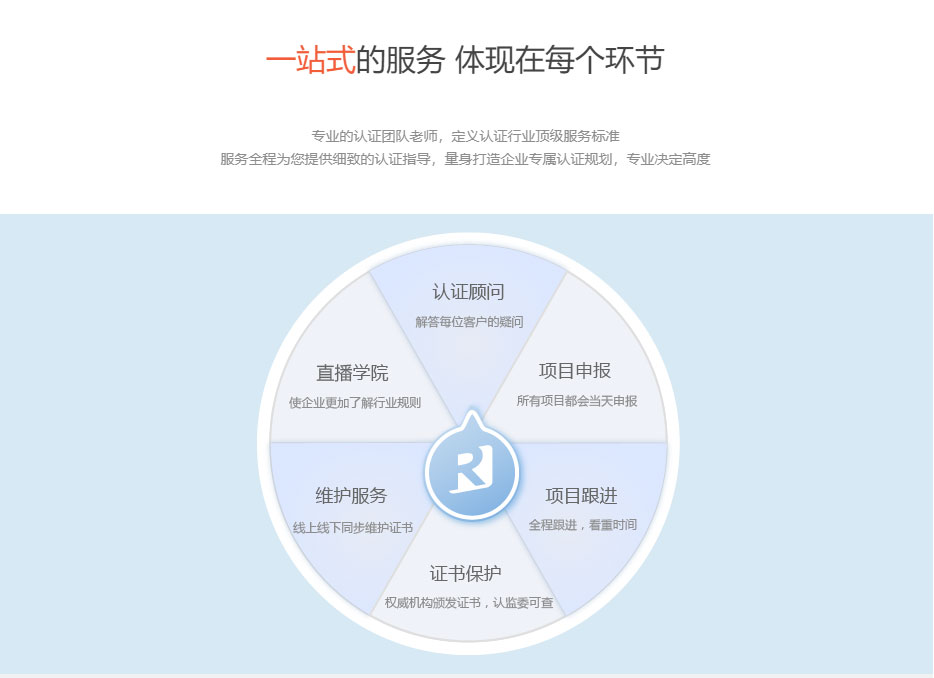 商品售后服務(wù)評(píng)價(jià)體系認(rèn)證優(yōu)勢