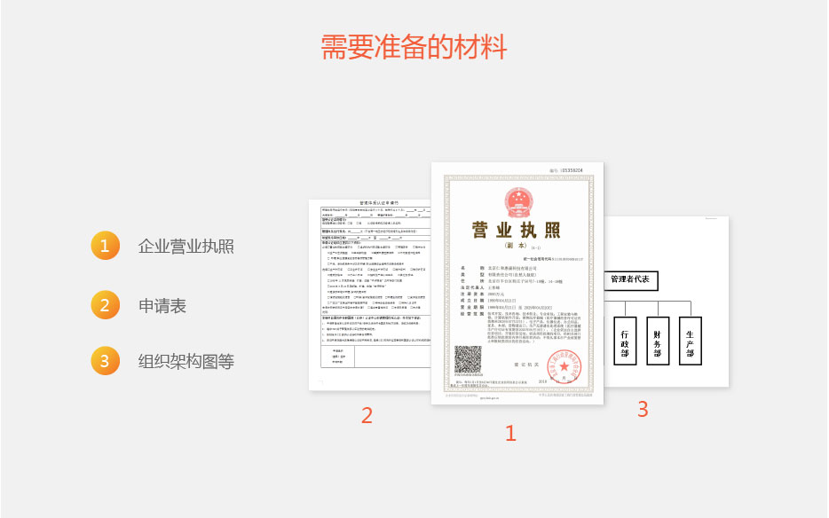 商品售后服務(wù)評(píng)價(jià)體系認(rèn)證認(rèn)證流程